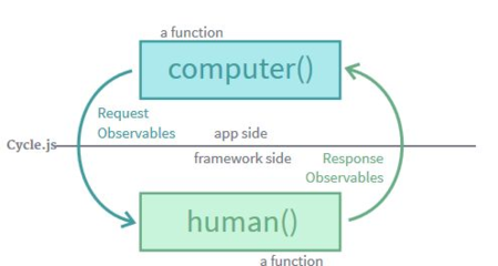 從交互設計到人機交互 計算機網絡工程中的角色與應用