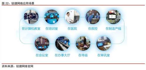 云基礎設施專題研究 云桌面——在線辦公時代核心賽道