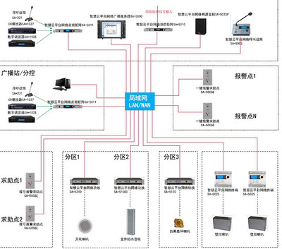 多媒體會(huì)議系統(tǒng)方案深度解讀 計(jì)算機(jī)網(wǎng)絡(luò)工程的關(guān)鍵視角
